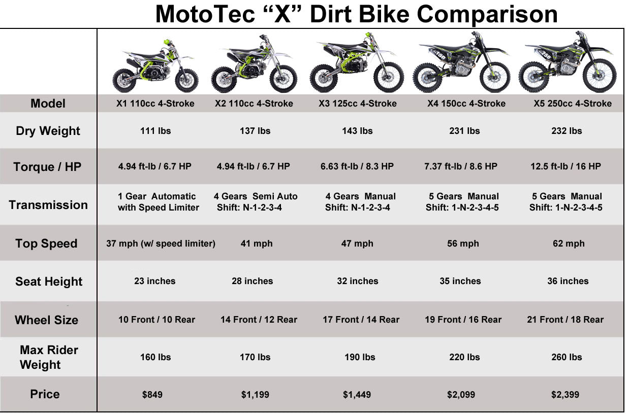 MotoTec X5 250cc 4-Stroke Gas Dirt Bike