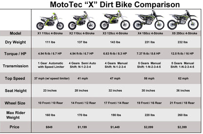 MotoTec X2 110cc 4-Stroke Gas Dirt Bike